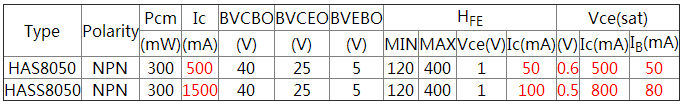 S8050