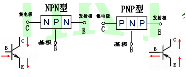 三极管