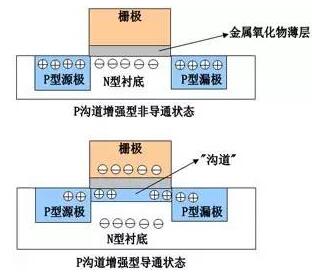 MOS管 MOS管