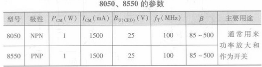 8050
