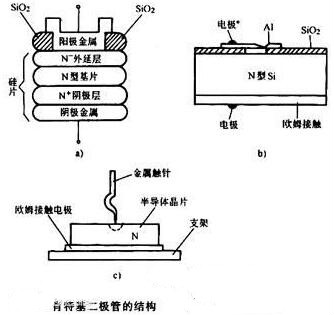 肖特基二极管 肖特基二极管