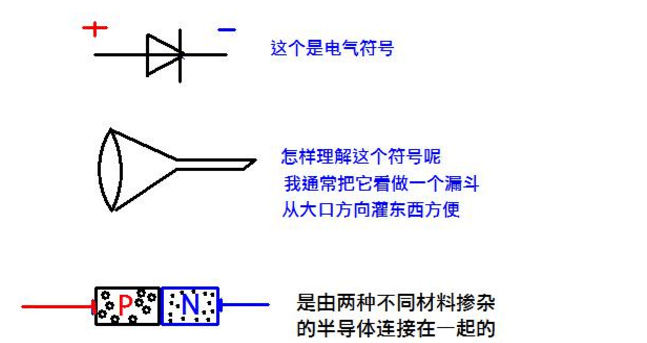 肖特基二极管