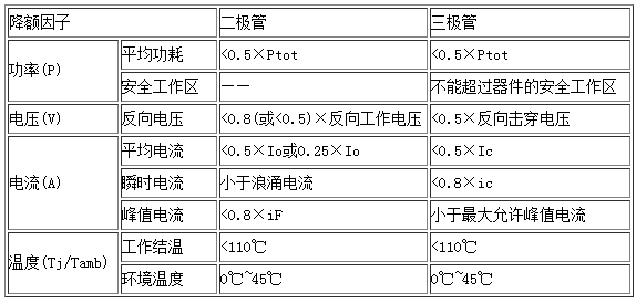 快恢复二极管
