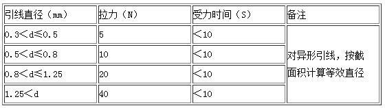 快恢复二极管