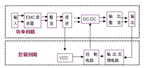 快恢复二极管