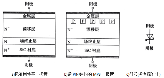 快恢复二极管