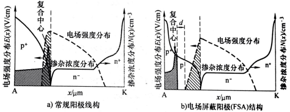 快恢复二极管