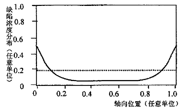 快恢复二极管