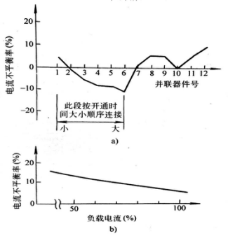 快恢复二极管