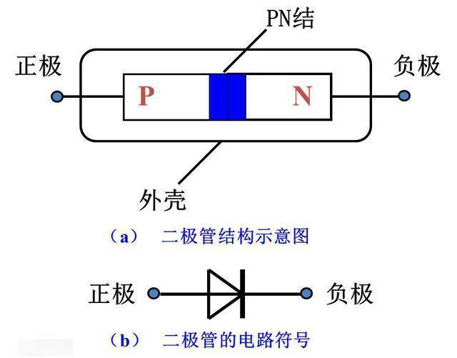 整流桥