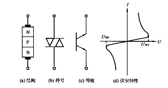触发二极管