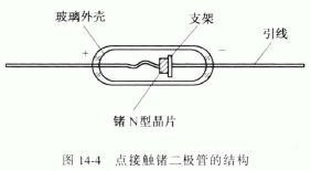 检波二极管