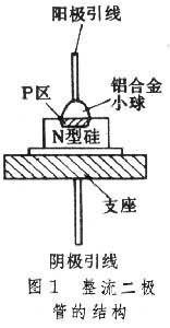 整流二极管
