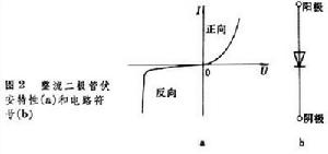 整流二极管