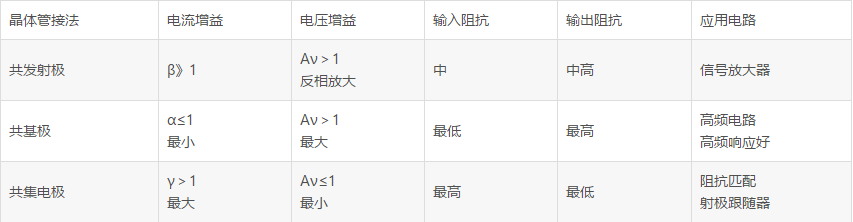 三极管
