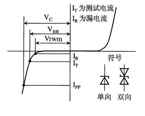 双向TVS管
