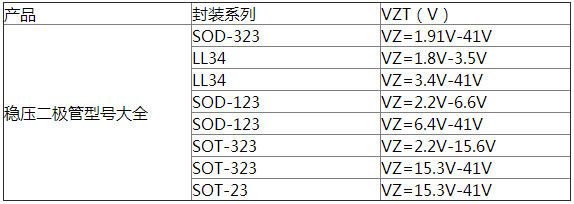 MOS管