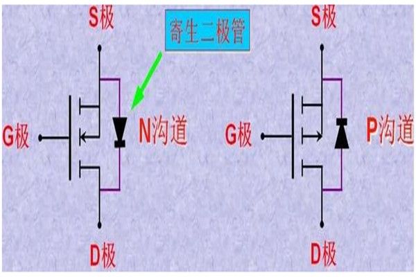 MOS管