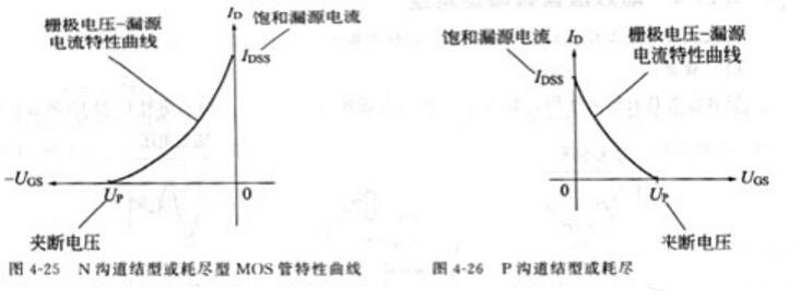 MOS场效应管