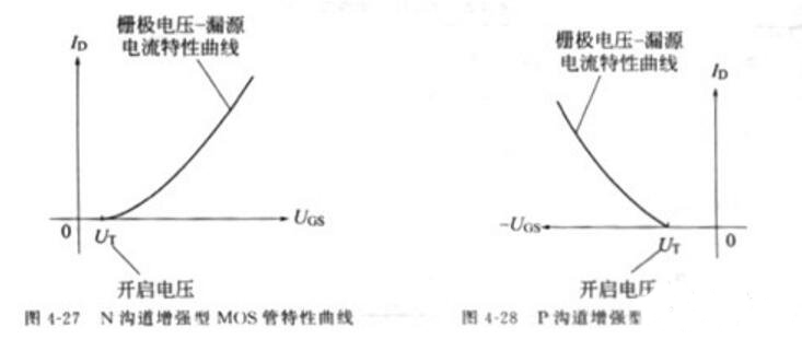 MOS场效应管