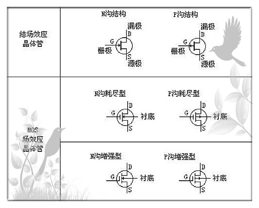 MOS管符号图