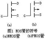 n沟道MOS场效应管