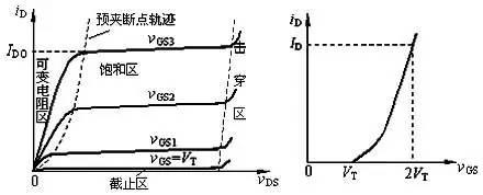 n沟道MOS场效应管