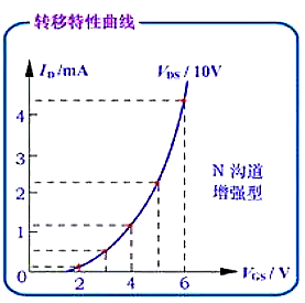 耗尽型mos管