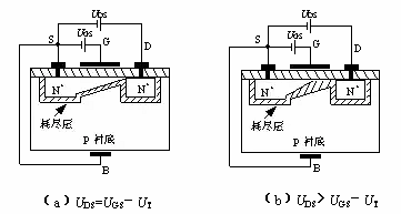 耗尽型mos管