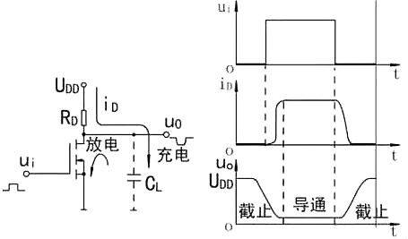 MOS管开关