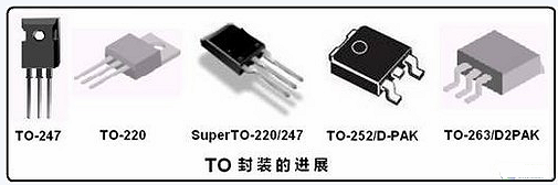 MOS管结构