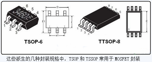 MOS管结构