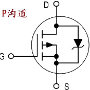 MOS管测试