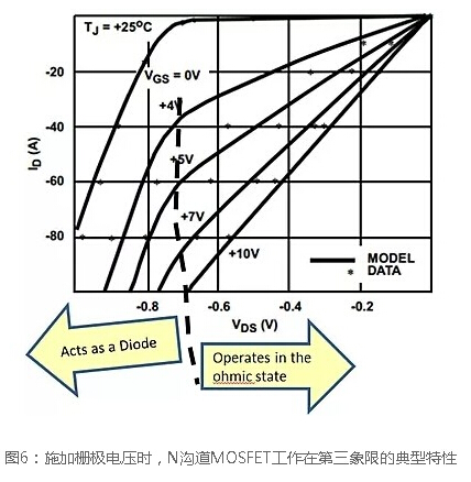 N沟道场效应管开关电路图