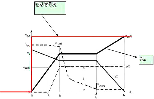 MOS管的米勒效应