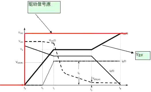 MOS管的米勒效应