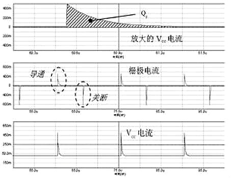 MOS管的米勒效应