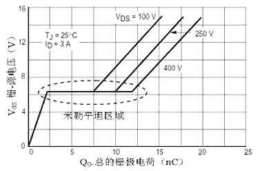 MOS管的米勒效应