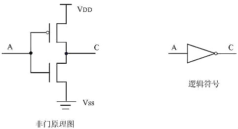 MOS管与CMOS管知识简述和逻辑门电路简析