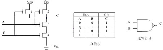 MOS管与CMOS管知识简述和逻辑门电路简析