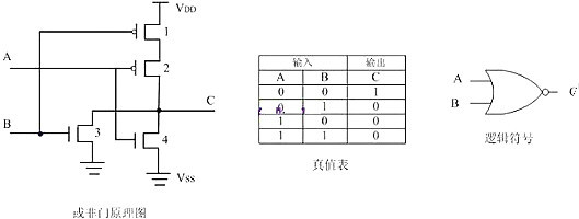 MOS管与CMOS管知识简述和逻辑门电路简析