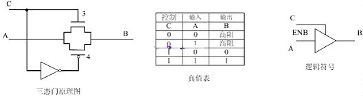 MOS管与CMOS管知识简述和逻辑门电路简析