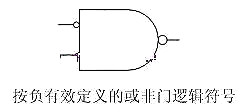 MOS管与CMOS管知识简述和逻辑门电路简析