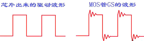 MOS管GS波形振荡
