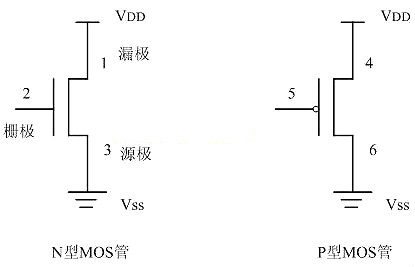 MOS管和门电路图