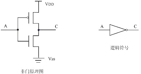 MOS管和门电路图