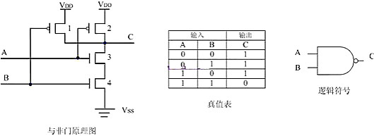 MOS管和门电路图