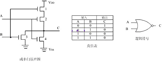 MOS管和门电路图
