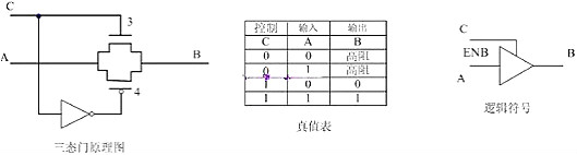 MOS管和门电路图
