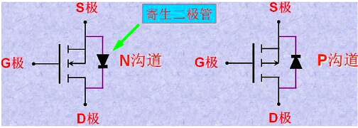 MOS管怎么控制电流方向